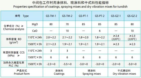 中間包工作層干式料